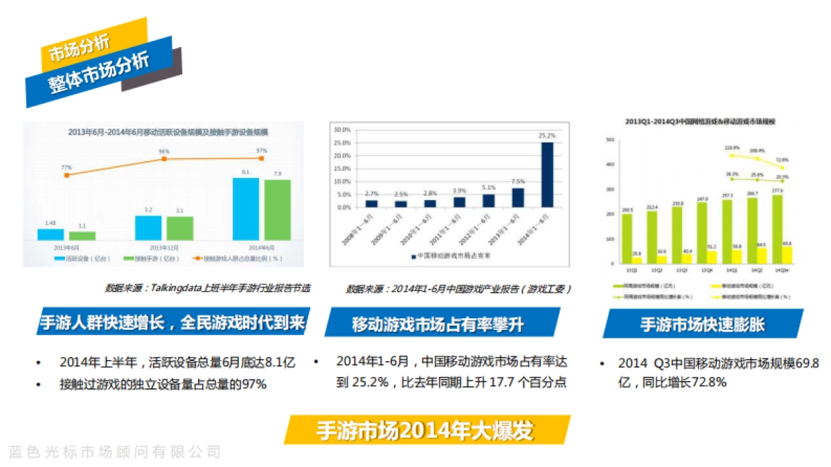 蓝色光标梦幻西游手游版上市方案_第7页