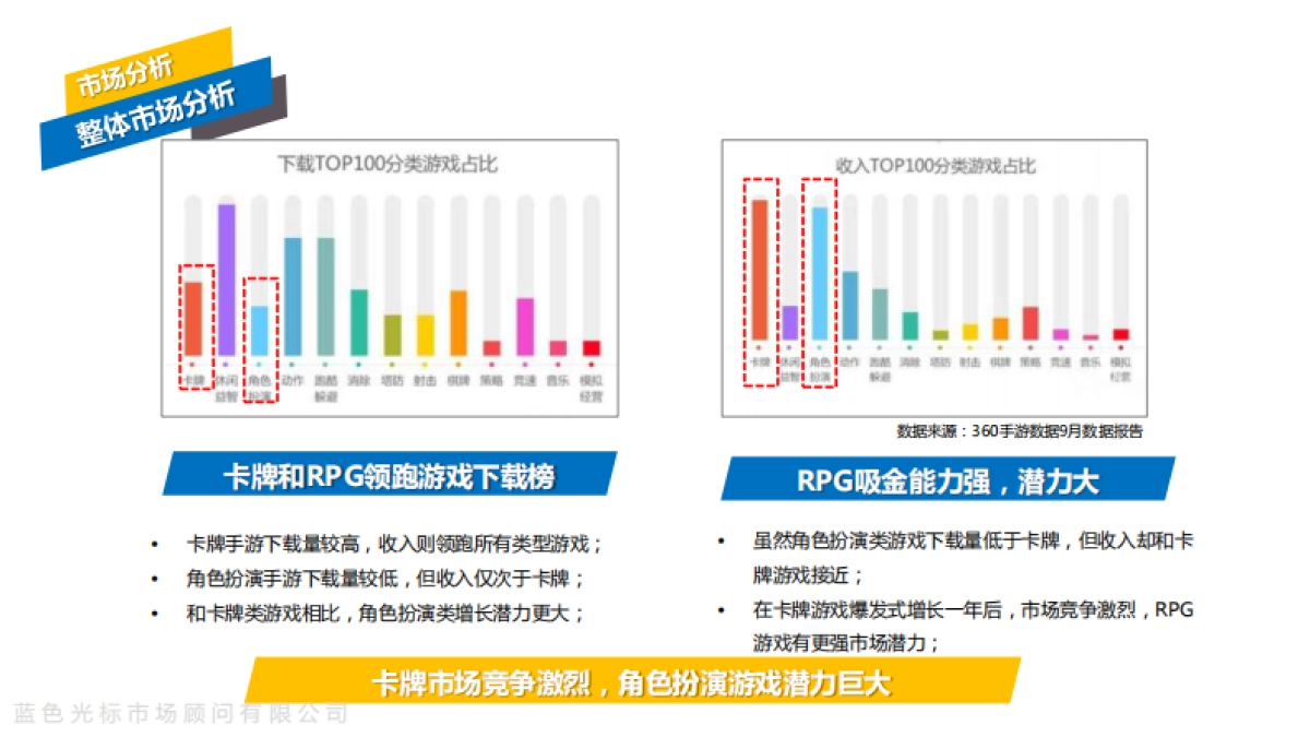 蓝色光标梦幻西游手游版上市方案_第9页