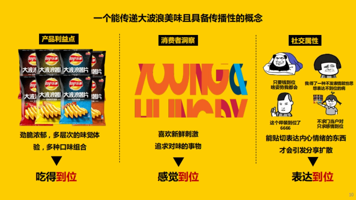 乐事大波浪新品上市campaign_第10页