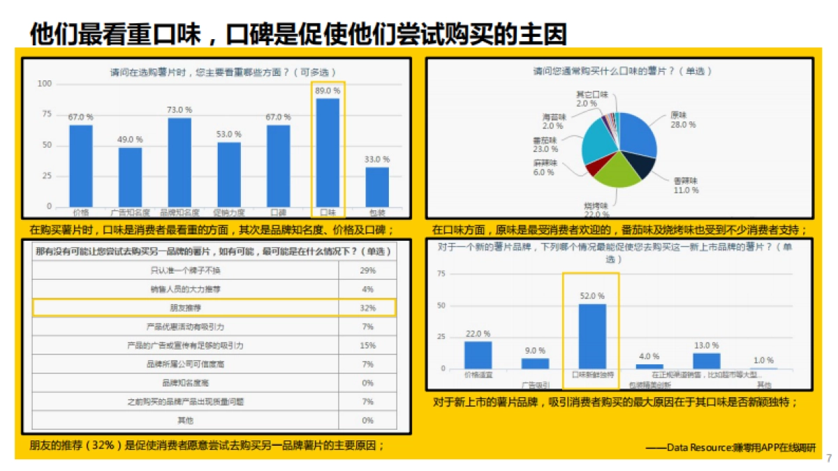 乐事大波浪新品上市campaign_第7页