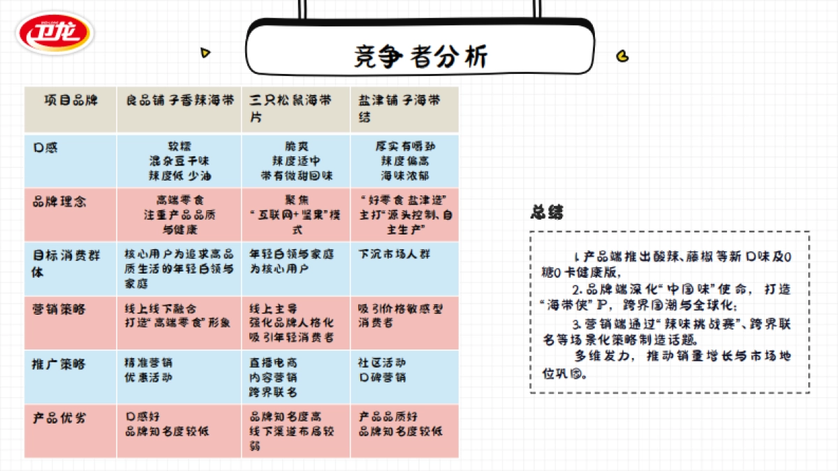 卫龙海带营销策划案.pdf_第5页