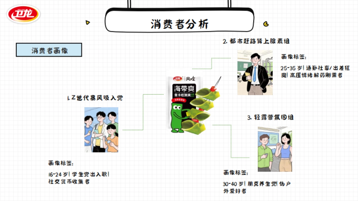 卫龙海带营销策划案.pdf_第6页