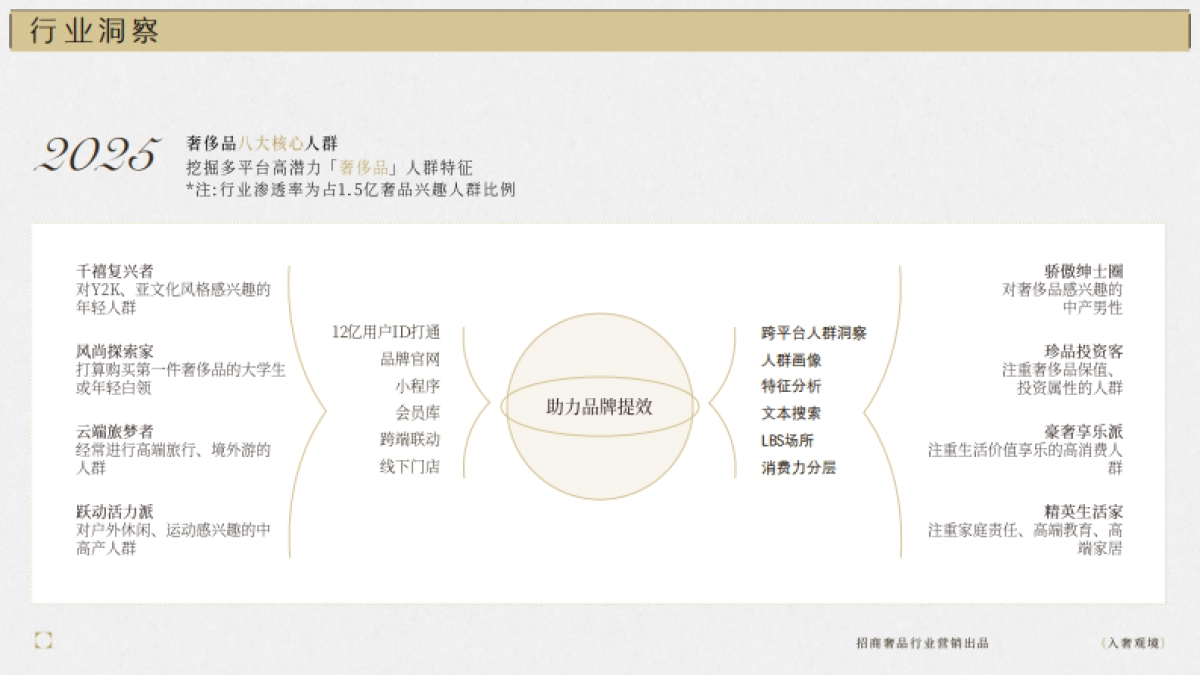 抖音奢侈品行业dou奢2.0-入奢观境-IP招商方案.pdf_第9页