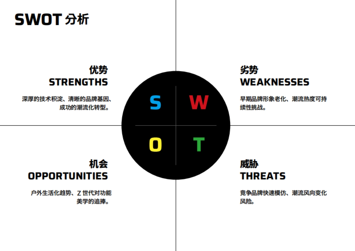 萨洛蒙SALOMONSOO design 品牌资料.pdf_第10页