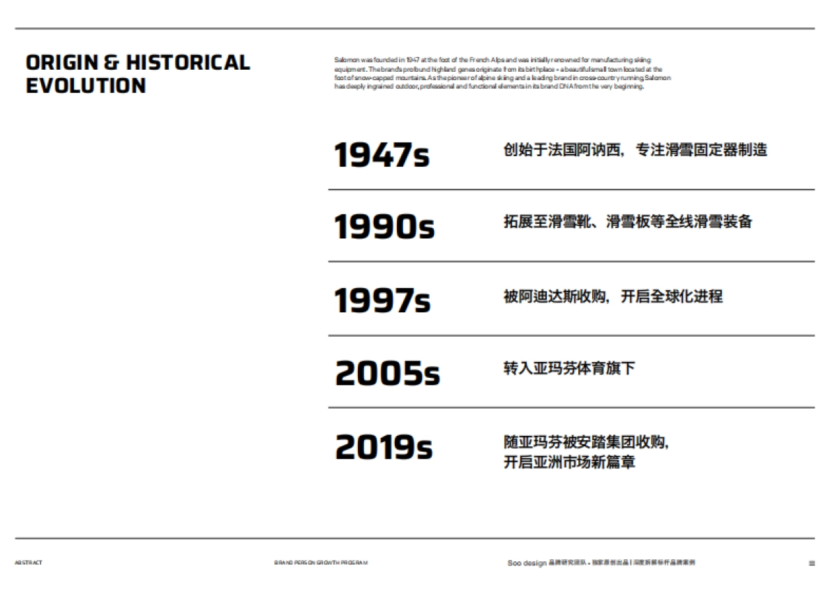 萨洛蒙SALOMONSOO design 品牌资料.pdf_第6页