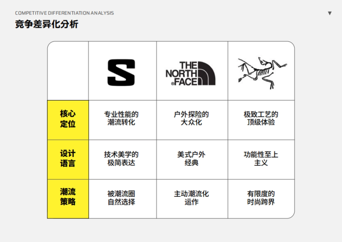 萨洛蒙SALOMONSOO design 品牌资料.pdf_第9页