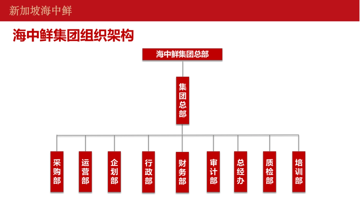 餐饮品牌入驻商业综合体计划书规划案.pptx_第5页