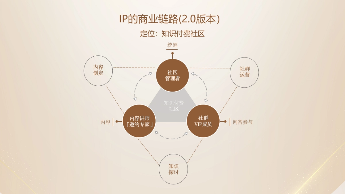 珠宝品牌IP商业模式运营思考方案.pptx_第10页