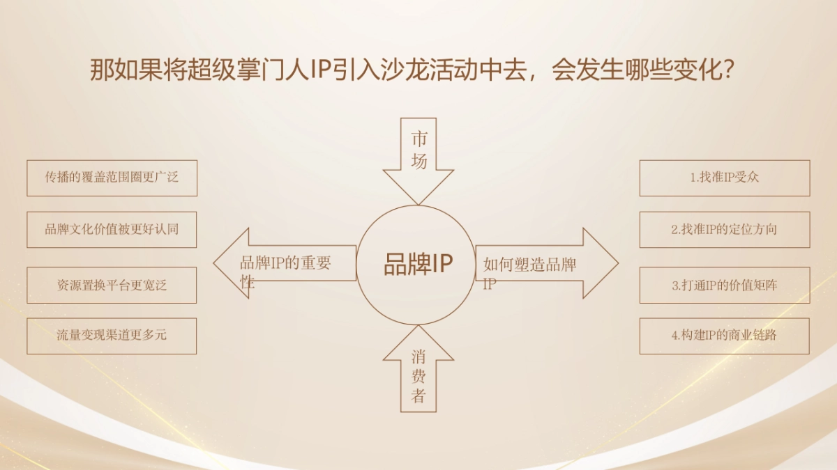 珠宝品牌IP商业模式运营思考方案.pptx_第4页