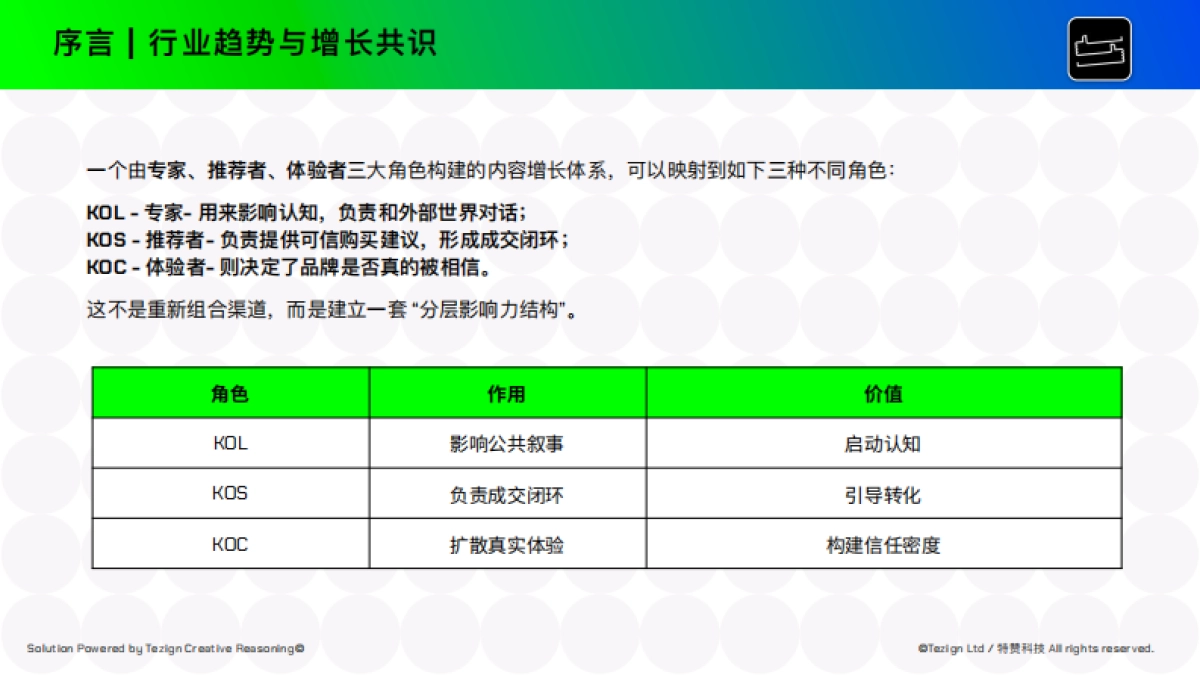 2025年AI时代品牌营销3K内容增长指南-特赞.pdf_第3页