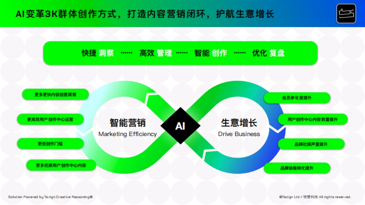 2025年AI时代品牌营销3K内容增长指南-特赞.pdf_第5页