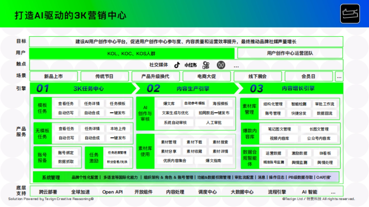 2025年AI时代品牌营销3K内容增长指南-特赞.pdf_第7页