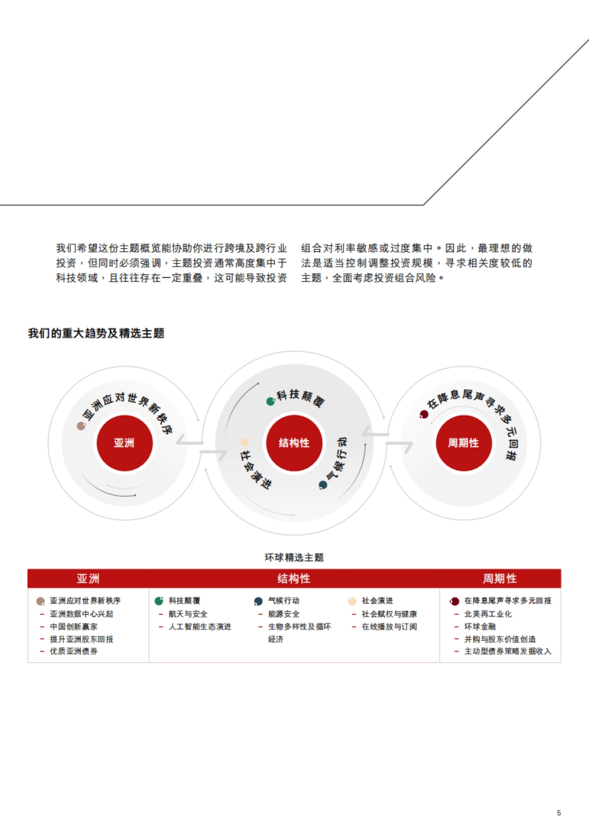 投资趋势与精选主题2026年第一季- 构建未来，洞悉新趋势-汇丰私人银行.pdf_第5页