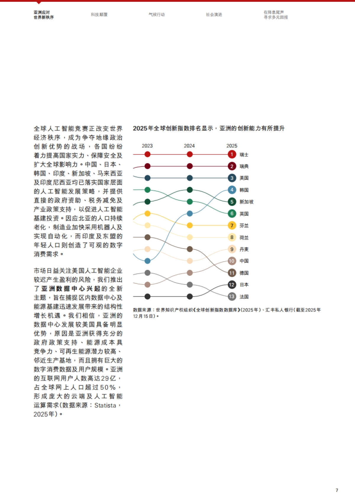 投资趋势与精选主题2026年第一季- 构建未来，洞悉新趋势-汇丰私人银行.pdf_第7页