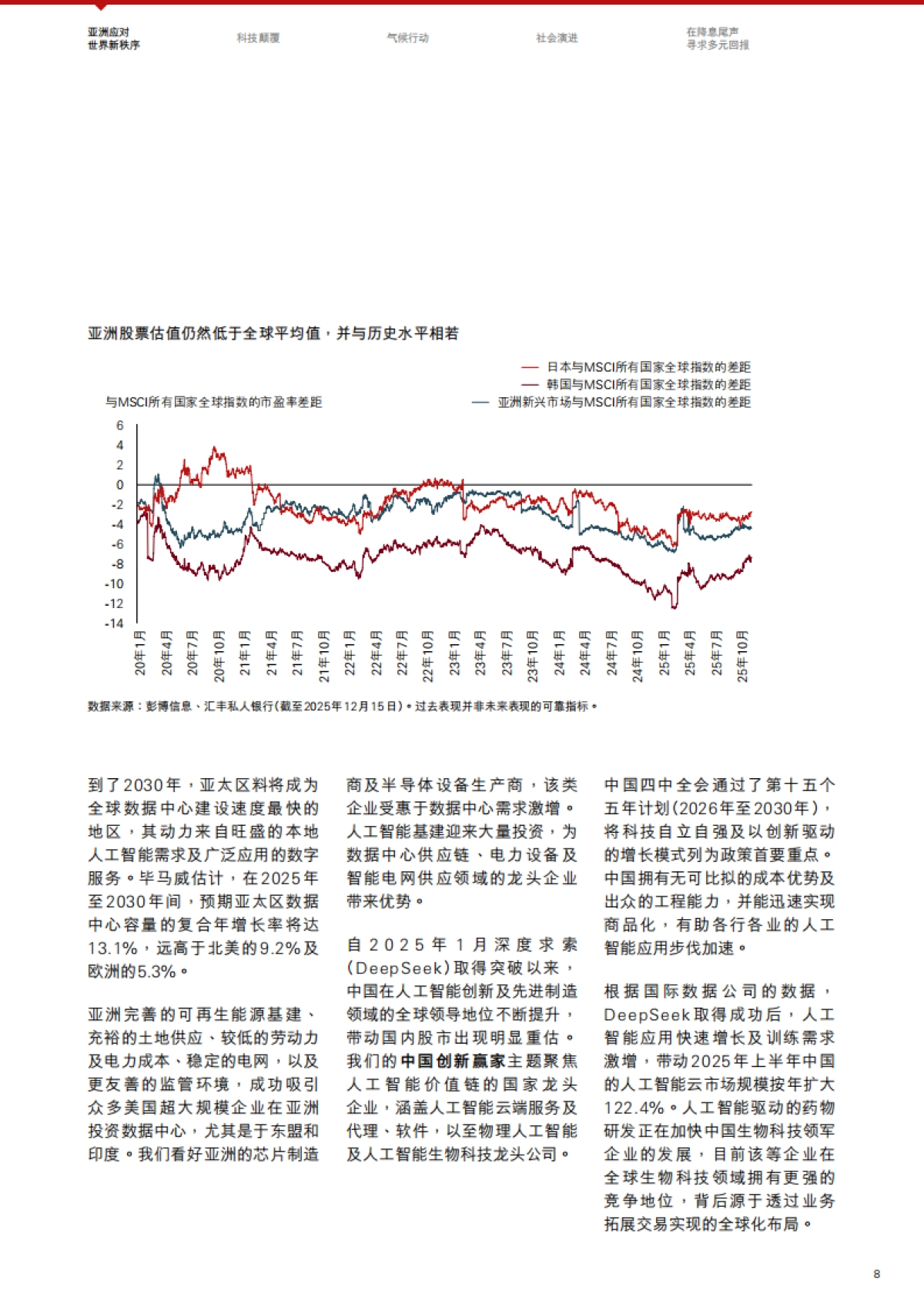 投资趋势与精选主题2026年第一季- 构建未来，洞悉新趋势-汇丰私人银行.pdf_第8页