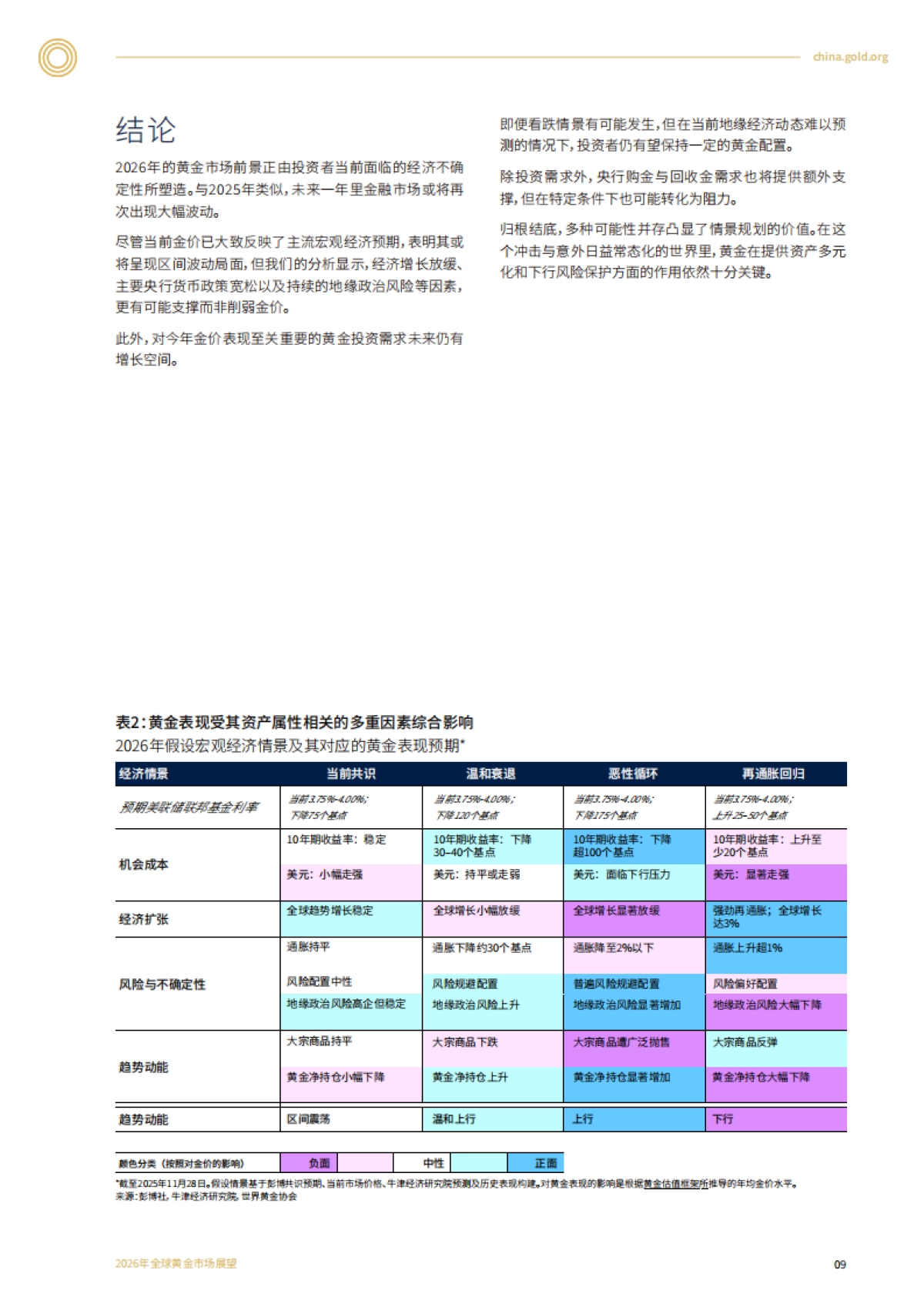 2026年全球黄金市场展望——百尺竿头，能否更进一步-世界黄金协会.pdf_第9页
