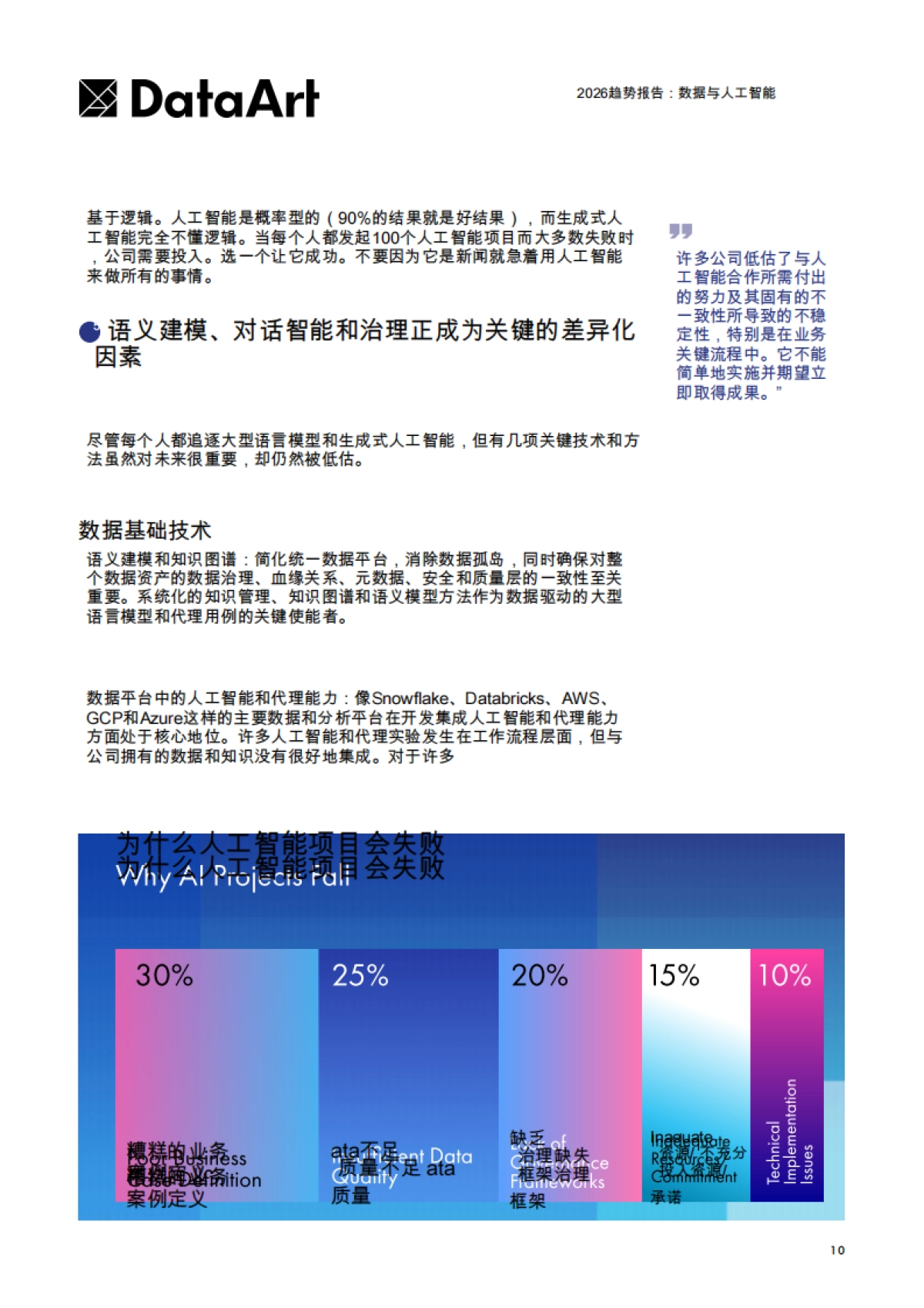 2026趋势报告:数据与人工智能-Data Art.pdf_第10页