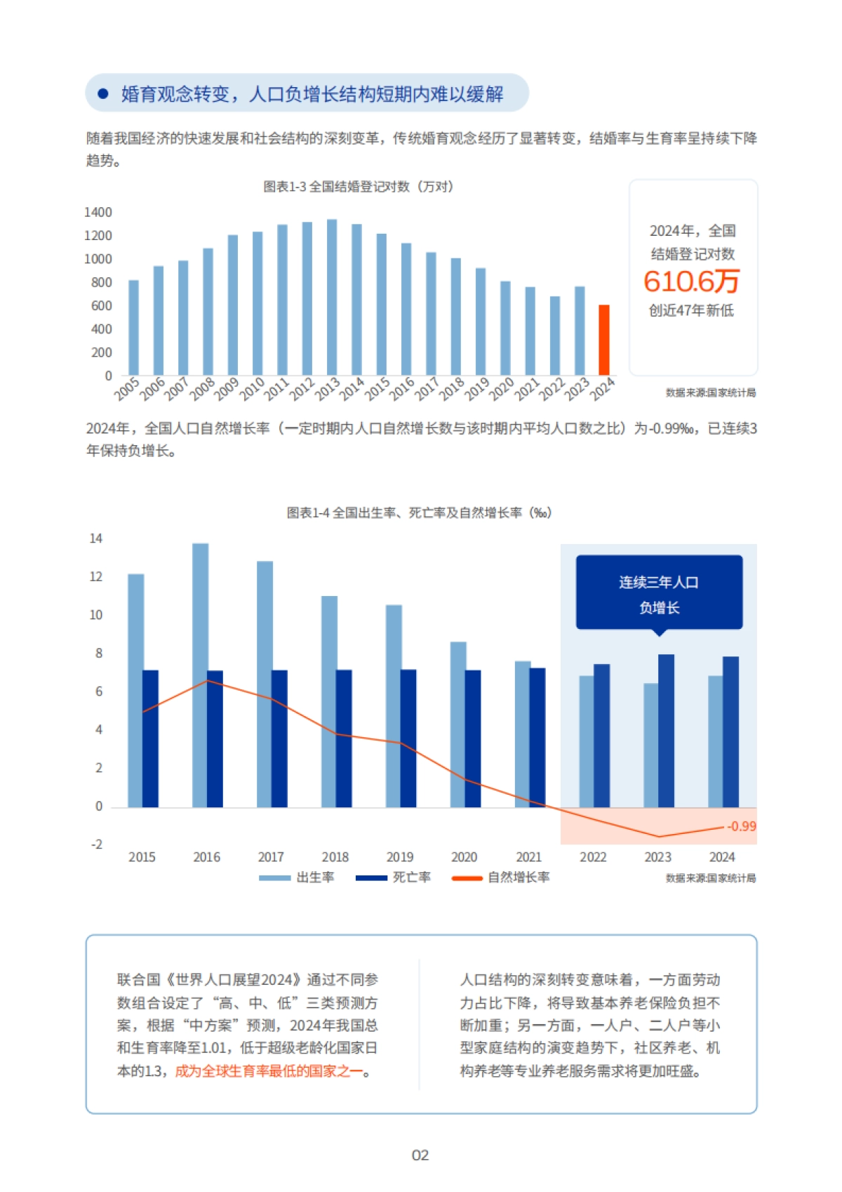2025中国养老金金融白皮书-贝莱德建信理财.pdf_第9页