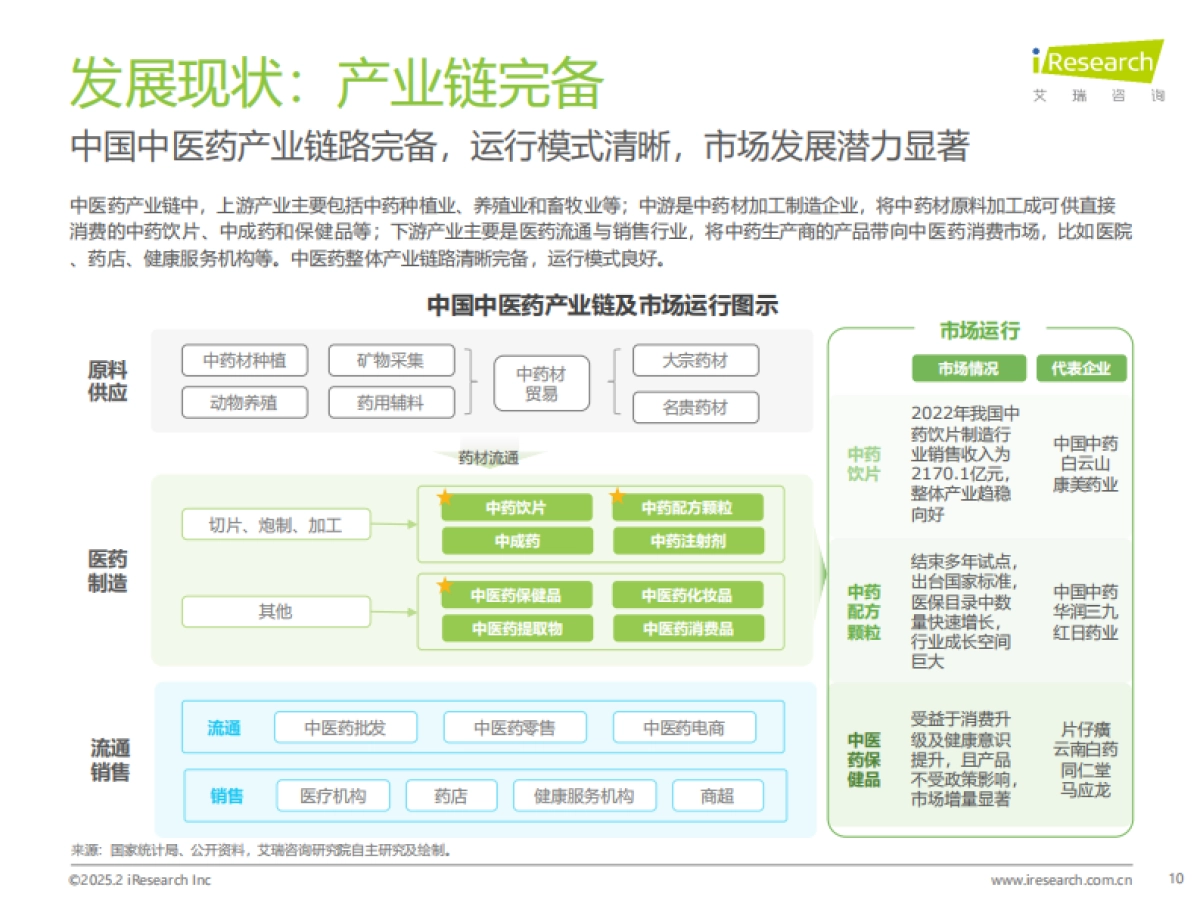 2025中国中医药创新发展研究报告-艾瑞咨询.pdf_第10页