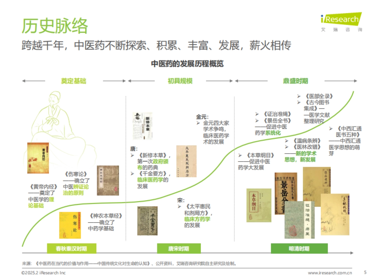 2025中国中医药创新发展研究报告-艾瑞咨询.pdf_第5页
