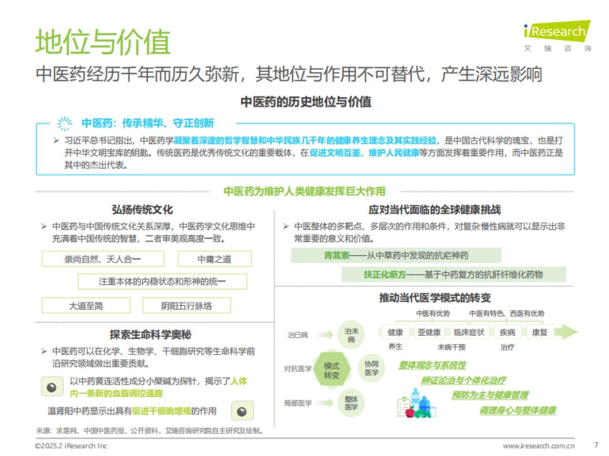 2025中国中医药创新发展研究报告-艾瑞咨询.pdf_第7页