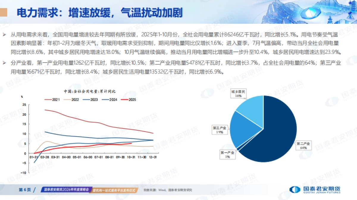2026年电力市场年度展望-国泰海通期货.pdf_第6页