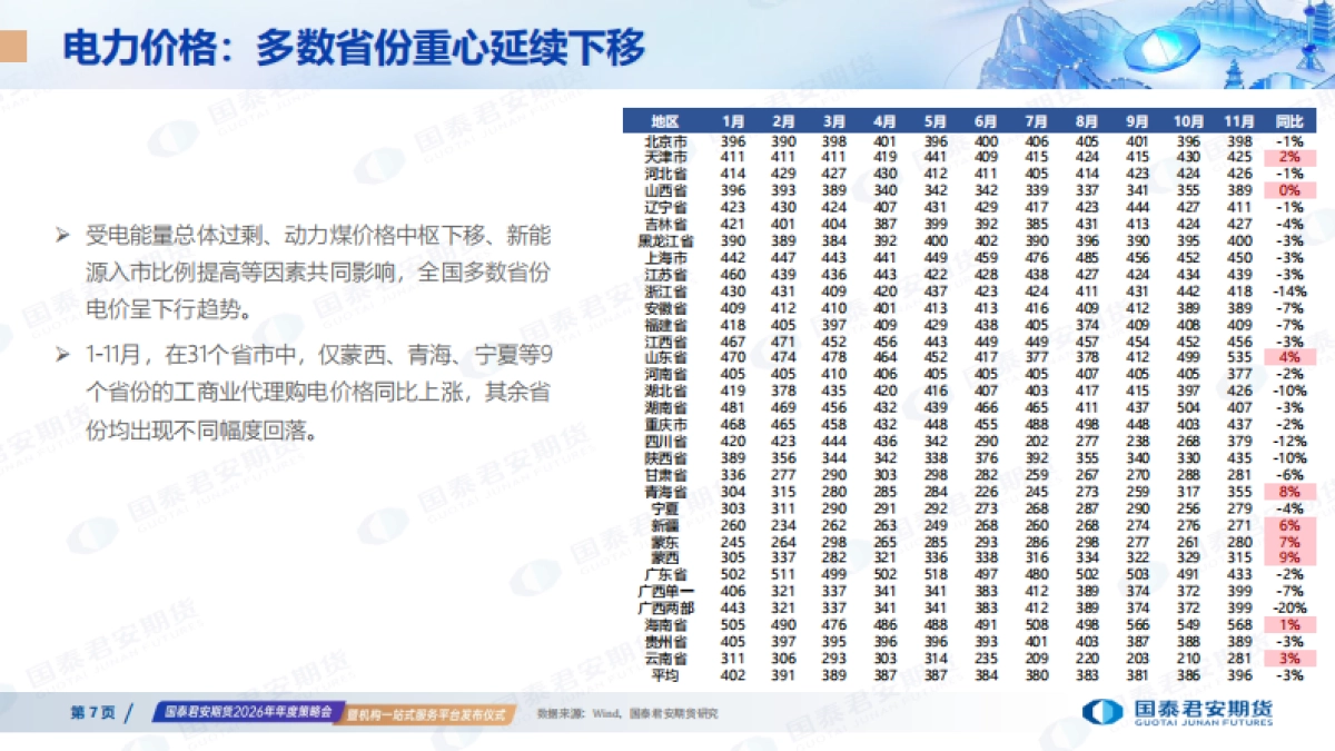 2026年电力市场年度展望-国泰海通期货.pdf_第7页