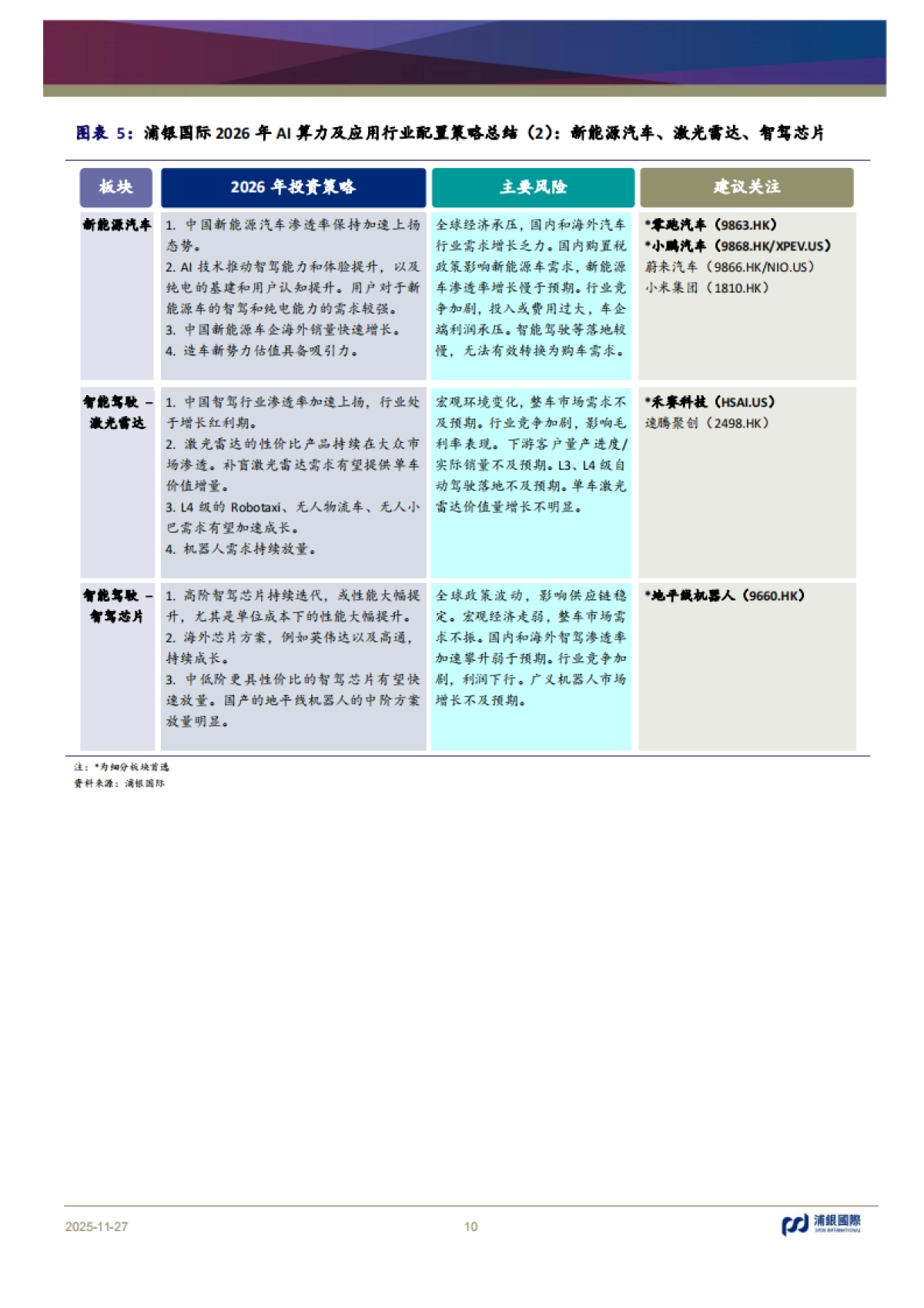 【浦银国际】科技行业2026年展望:AI算法迭代扩容算力底座,生态繁荣重塑增长边界.pdf_第10页