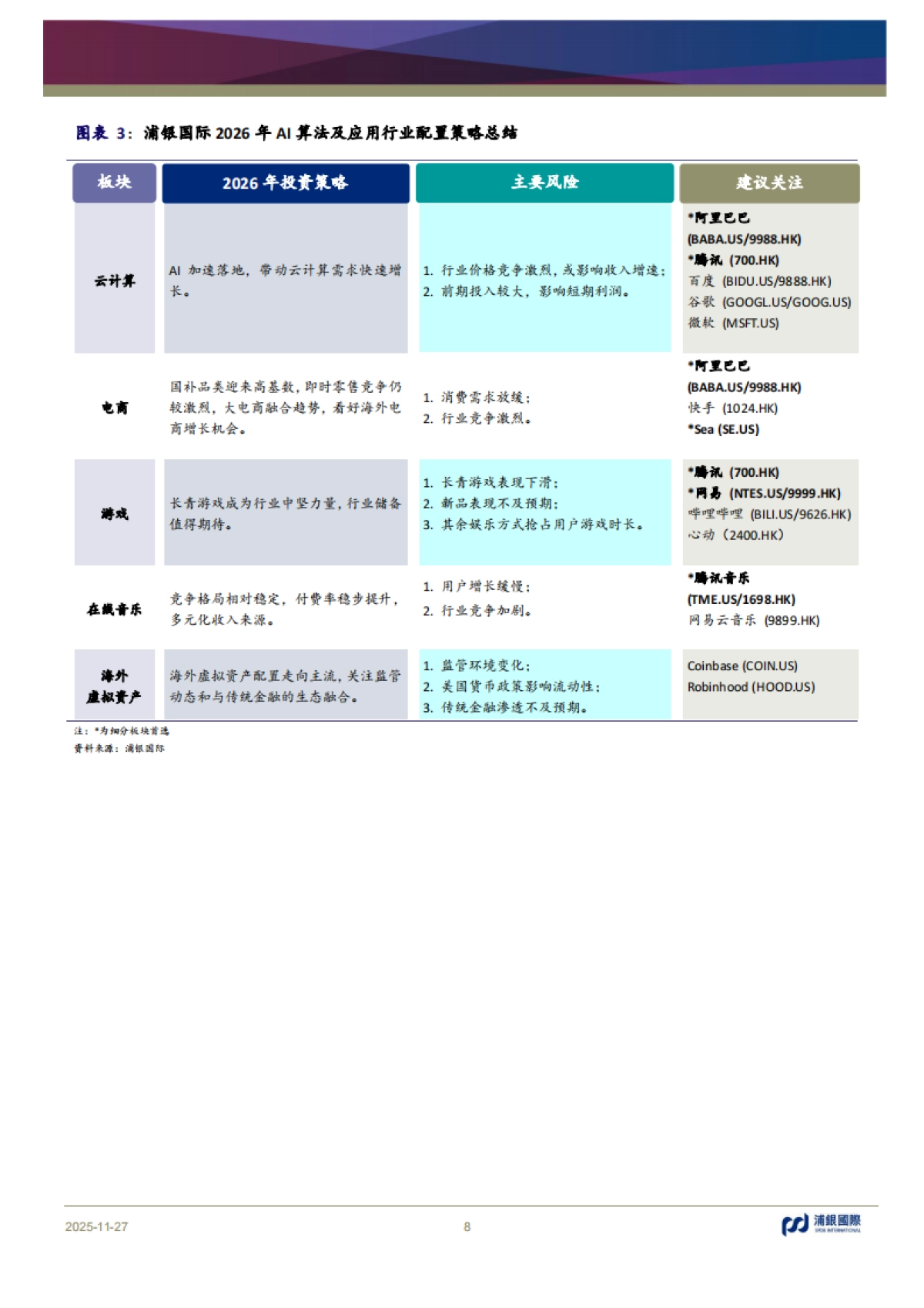 【浦银国际】科技行业2026年展望:AI算法迭代扩容算力底座,生态繁荣重塑增长边界.pdf_第8页