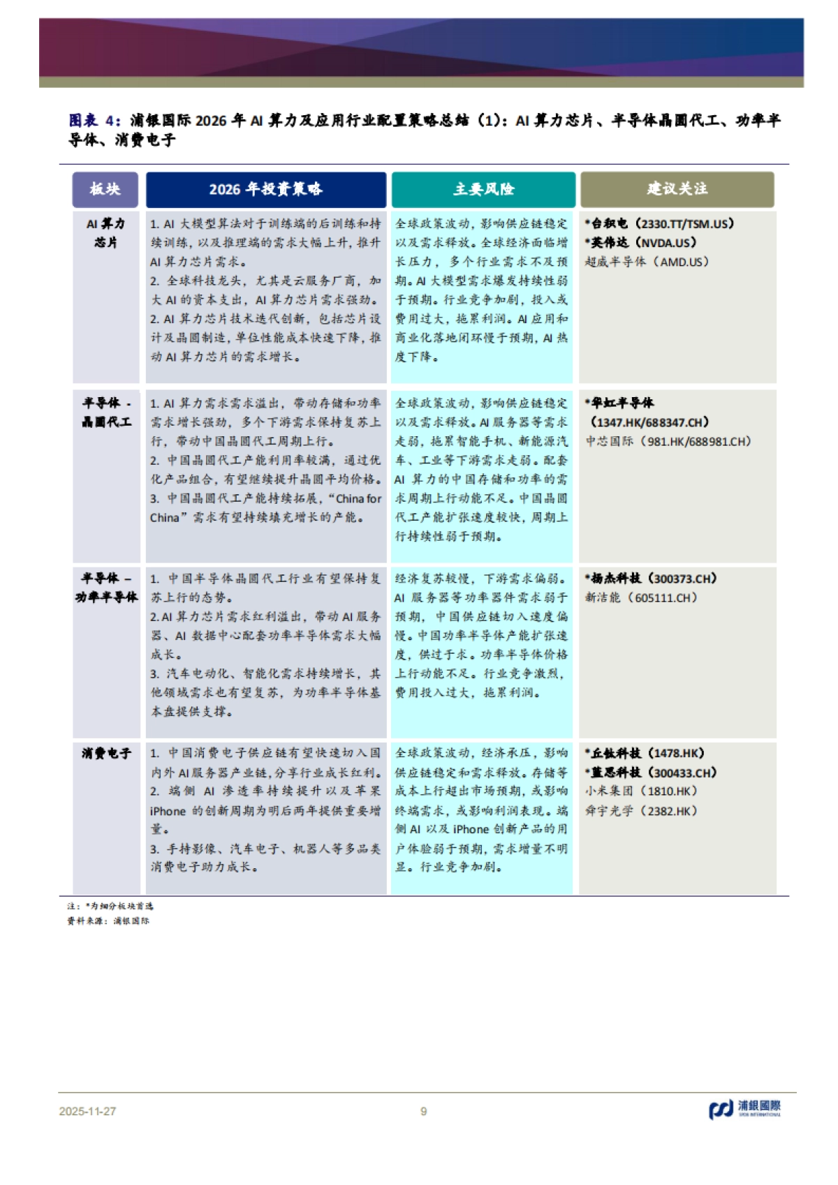 【浦银国际】科技行业2026年展望:AI算法迭代扩容算力底座,生态繁荣重塑增长边界.pdf_第9页
