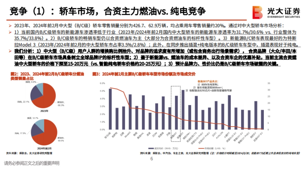 2024小米汽车产业链动态报告(二):小米SU7澎湃登场,低价高配尽显诚意-光大证券.pdf_第6页