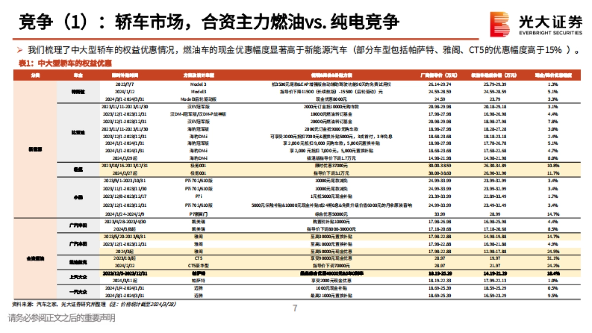 2024小米汽车产业链动态报告(二):小米SU7澎湃登场,低价高配尽显诚意-光大证券.pdf_第7页