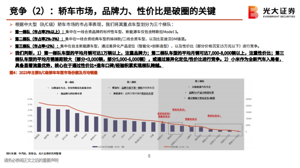 2024小米汽车产业链动态报告(二):小米SU7澎湃登场,低价高配尽显诚意-光大证券.pdf_第8页
