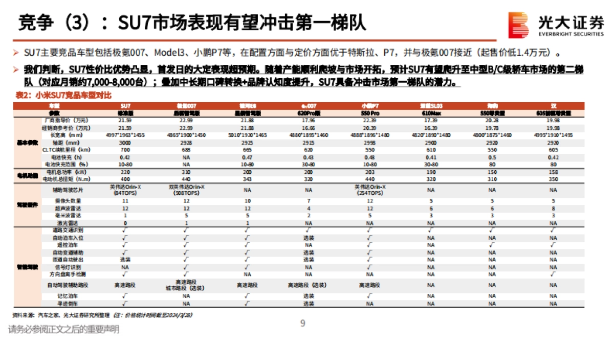 2024小米汽车产业链动态报告(二):小米SU7澎湃登场,低价高配尽显诚意-光大证券.pdf_第9页