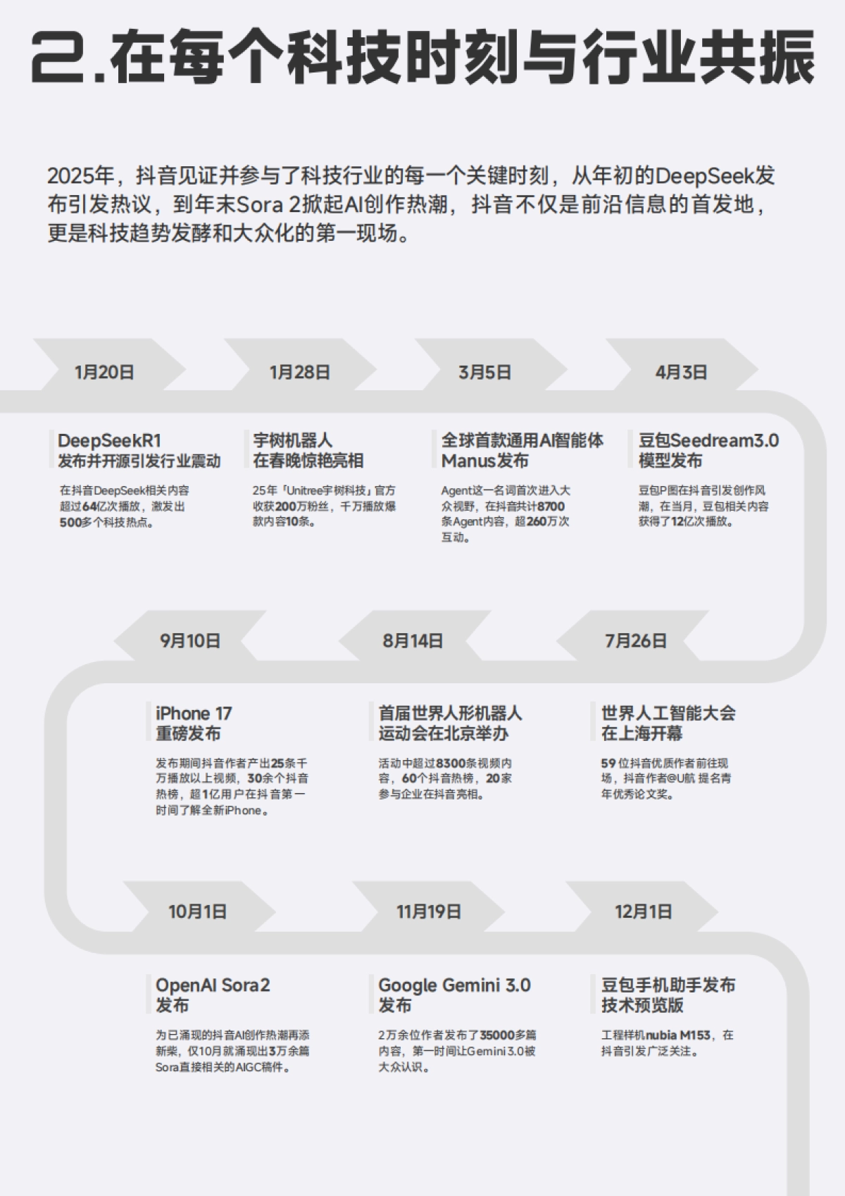 2025年抖音科技内容生态报告-抖音.pdf_第4页