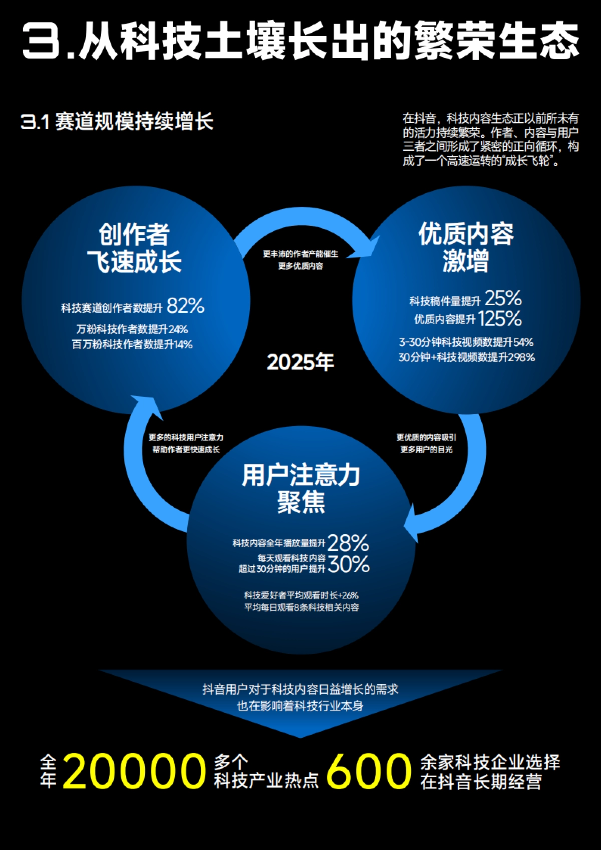 2025年抖音科技内容生态报告-抖音.pdf_第5页