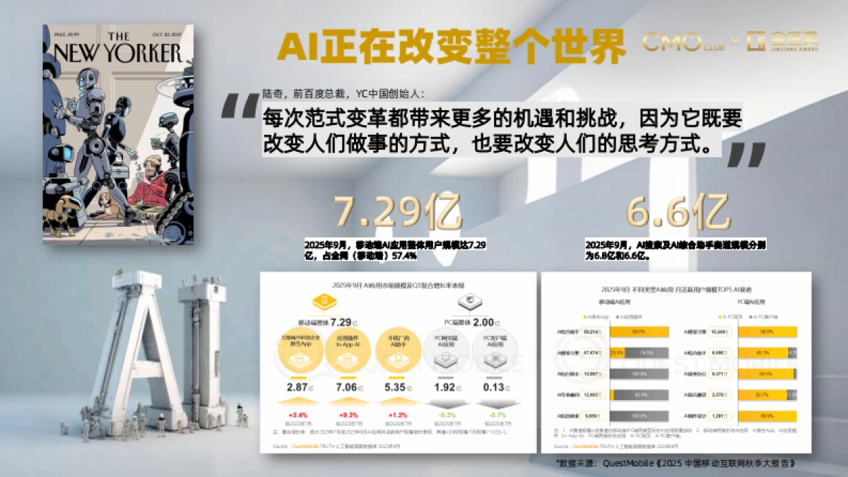 2026年中国营销趋势报告-CMO Club.pdf_第6页