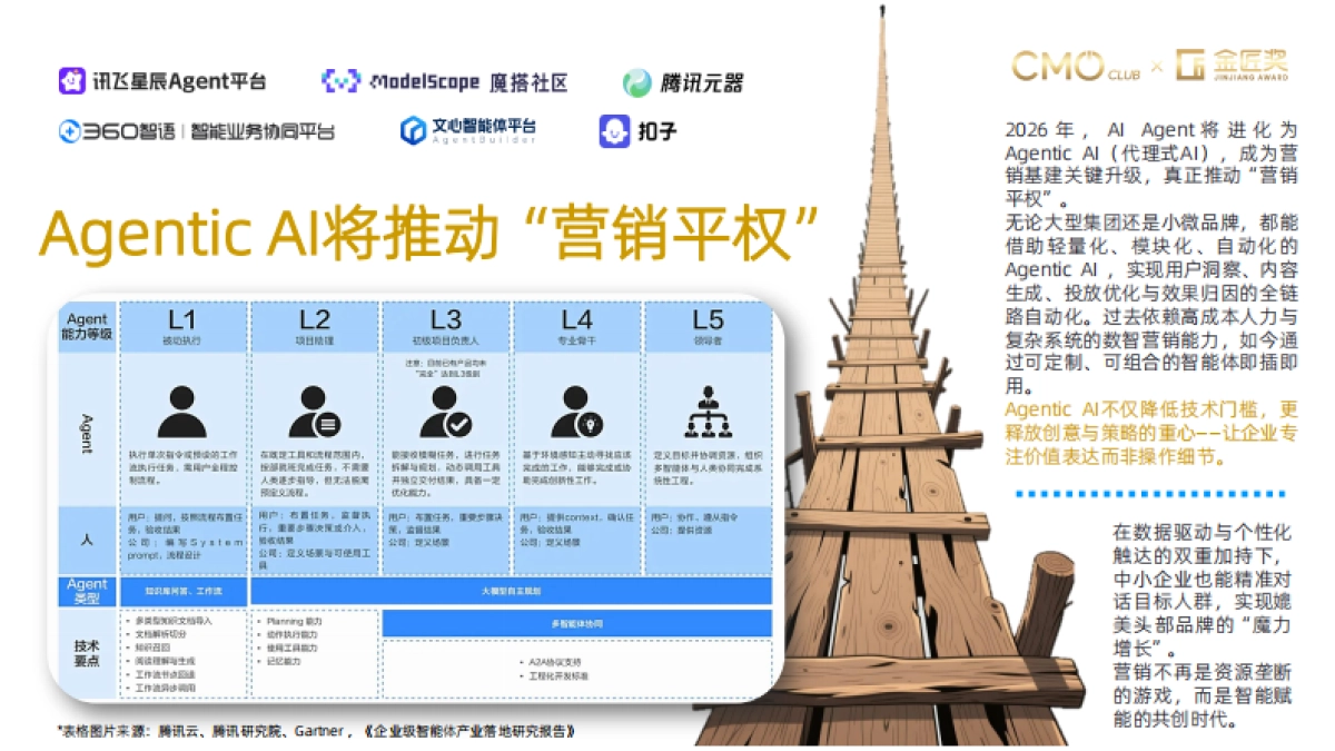 2026年中国营销趋势报告-CMO Club.pdf_第7页