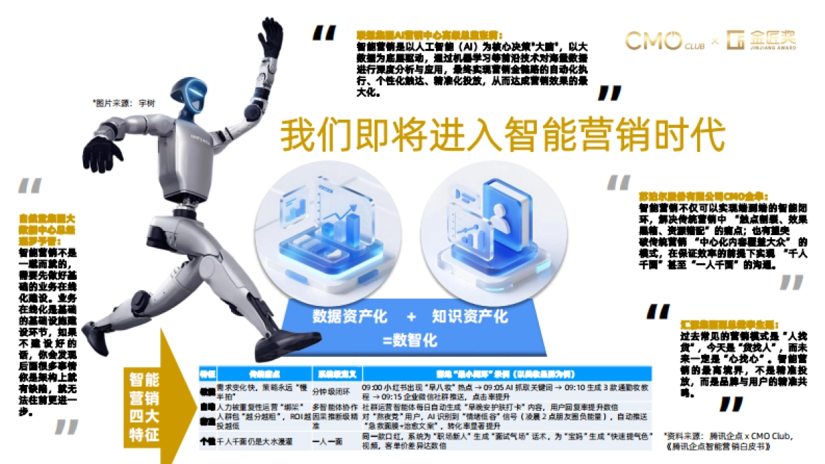 2026年中国营销趋势报告-CMO Club.pdf_第8页