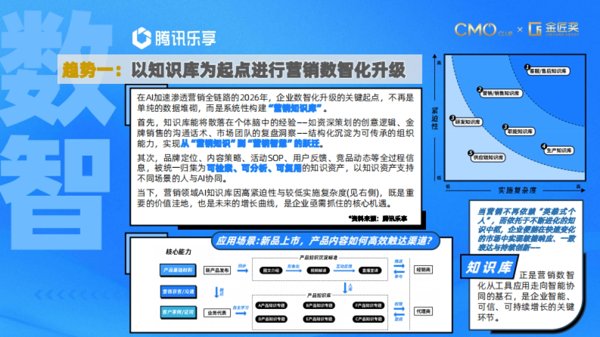 2026年中国营销趋势报告-CMO Club.pdf_第9页