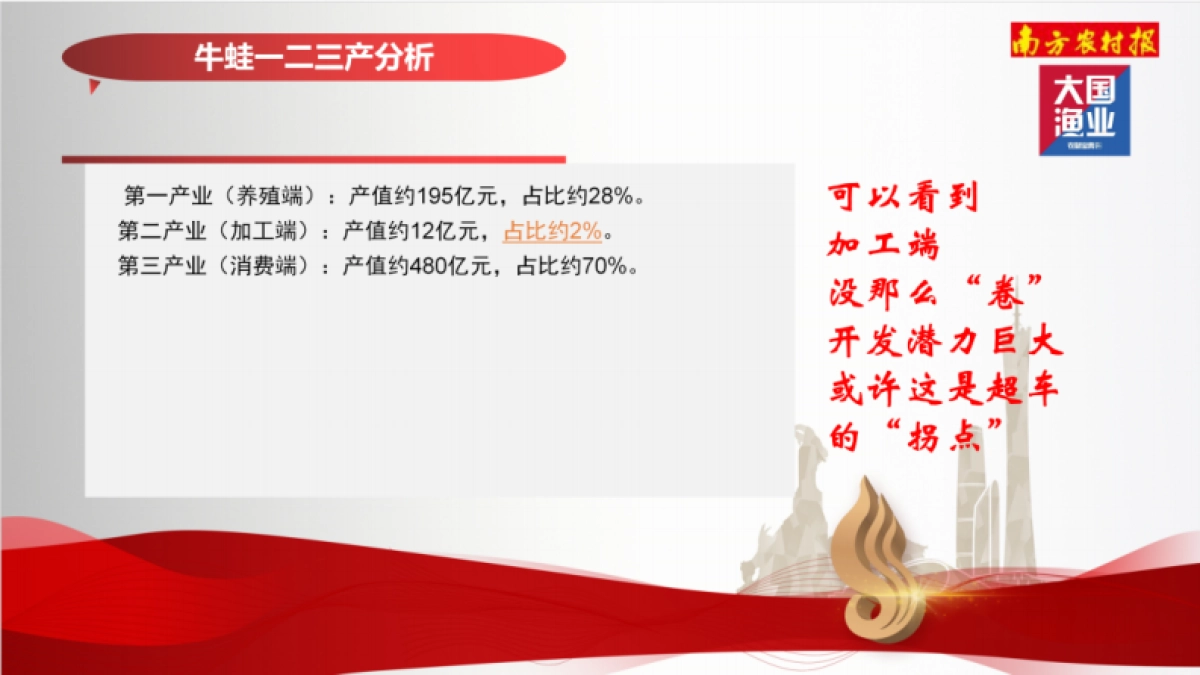 2025年中国牛蛙产业报告-大国渔业.pdf_第4页