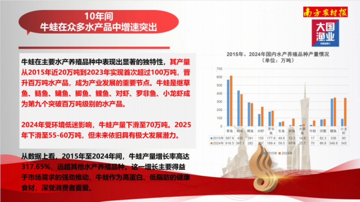 2025年中国牛蛙产业报告-大国渔业.pdf_第5页