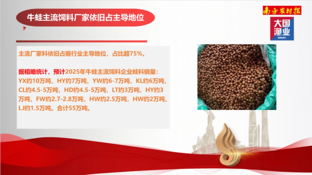 2025年中国牛蛙产业报告-大国渔业.pdf_第6页