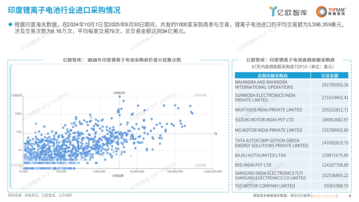 2026中国蓄电池行业出海国别机会洞察报告-亿欧智库&特易资讯.pdf_第9页