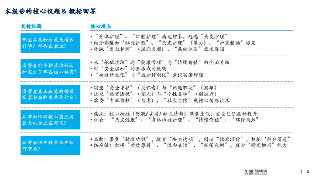 2025年洗护品类趋势与创新洞察报告-久谦中台 .pdf_第3页