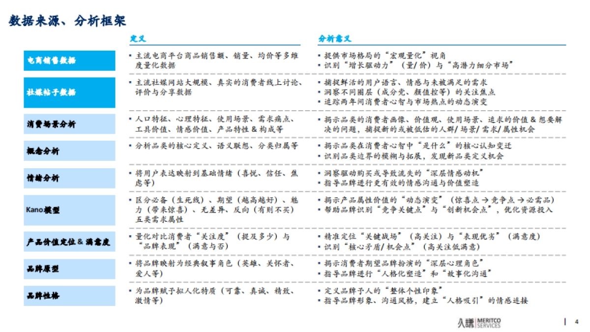 2025年洗护品类趋势与创新洞察报告-久谦中台 .pdf_第4页