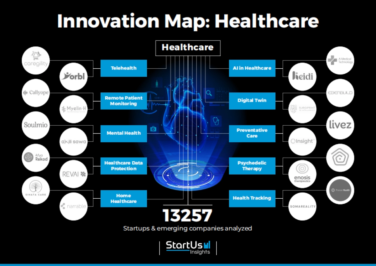 2026年全球医疗行业趋势研究报告(英文版)-StartUs Insights.pdf_第6页