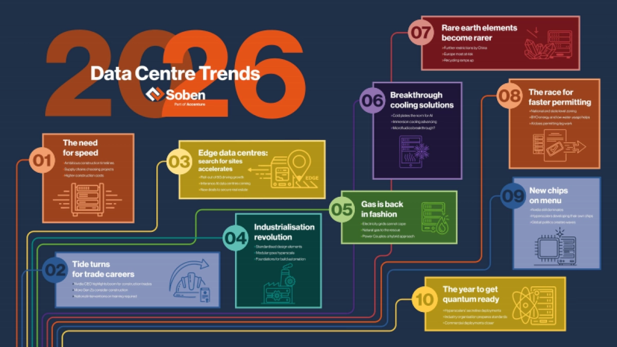 2026年数据中心行业趋势报告:全面提速(英文版)-Soben.pdf_第6页