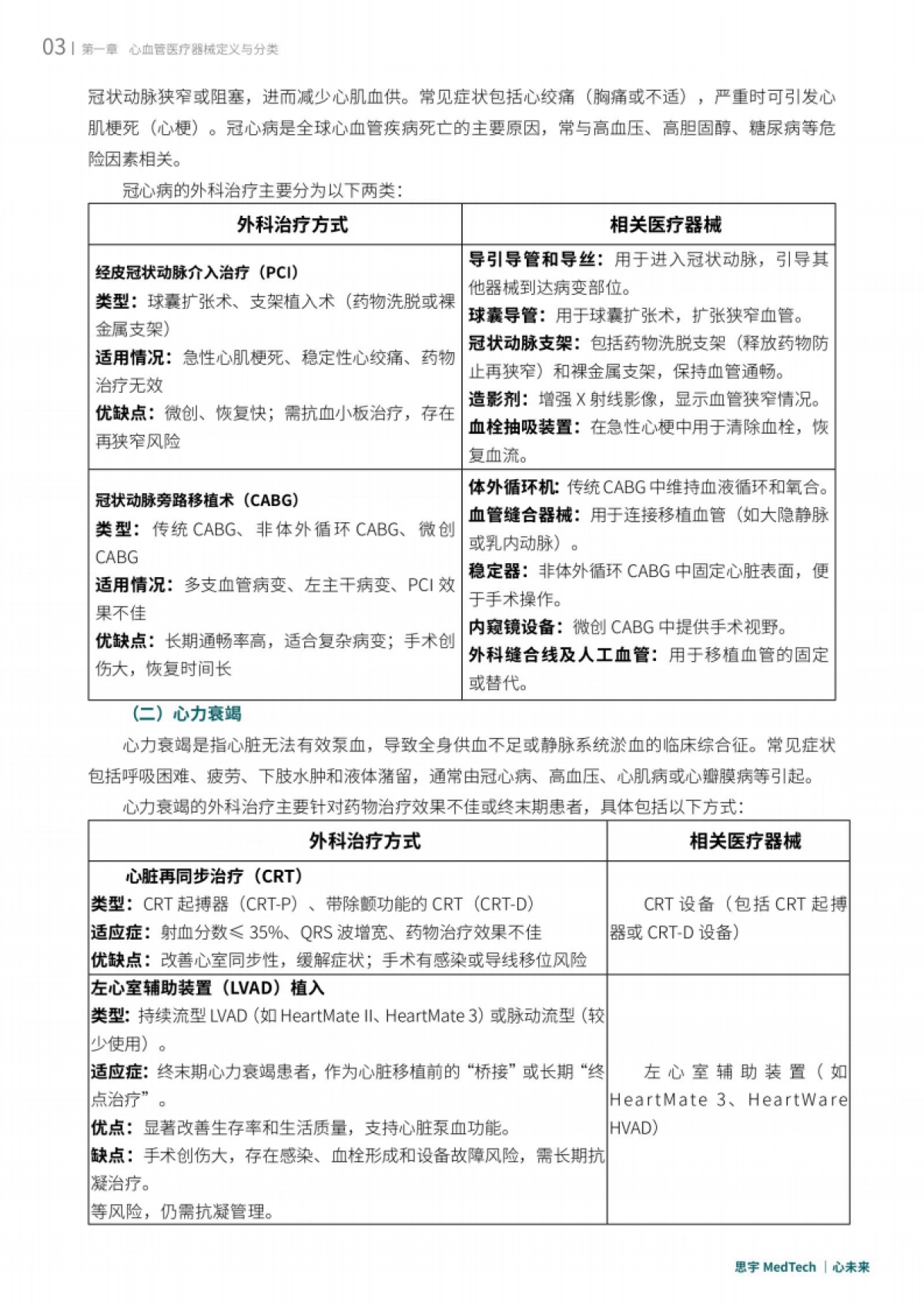 2025年全球心血管创新年度白皮书-思宇.pdf_第6页