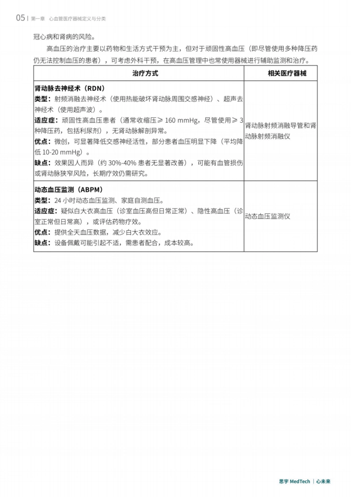 2025年全球心血管创新年度白皮书-思宇.pdf_第8页